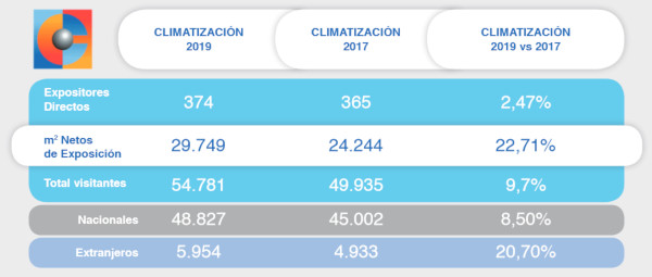 Climatización y refrigeración 2019
