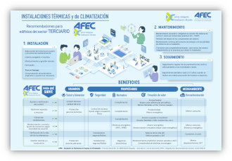 Regulación y control en edificios terciarios